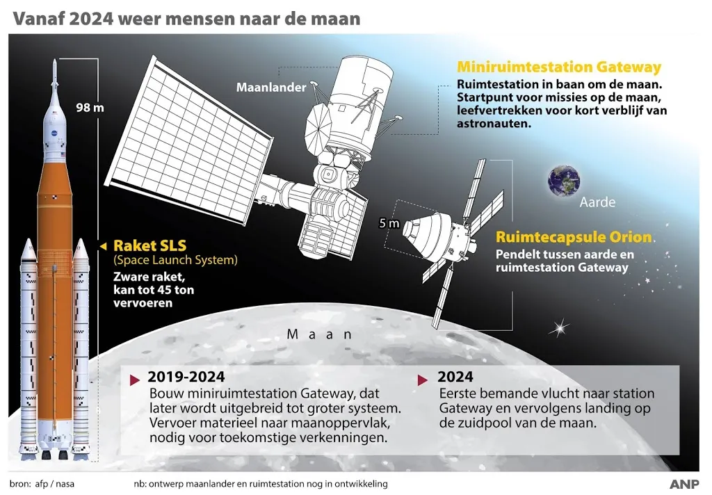 ruimteschip voor nieuwe maanmissie onthuld1563662195