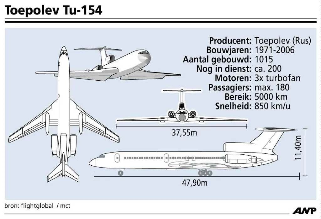 russisch militair vliegtuig neergestort1482648732