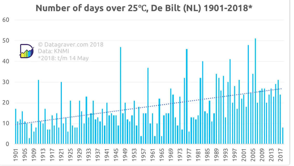 schermafbeelding 2018 05 16 om 050733