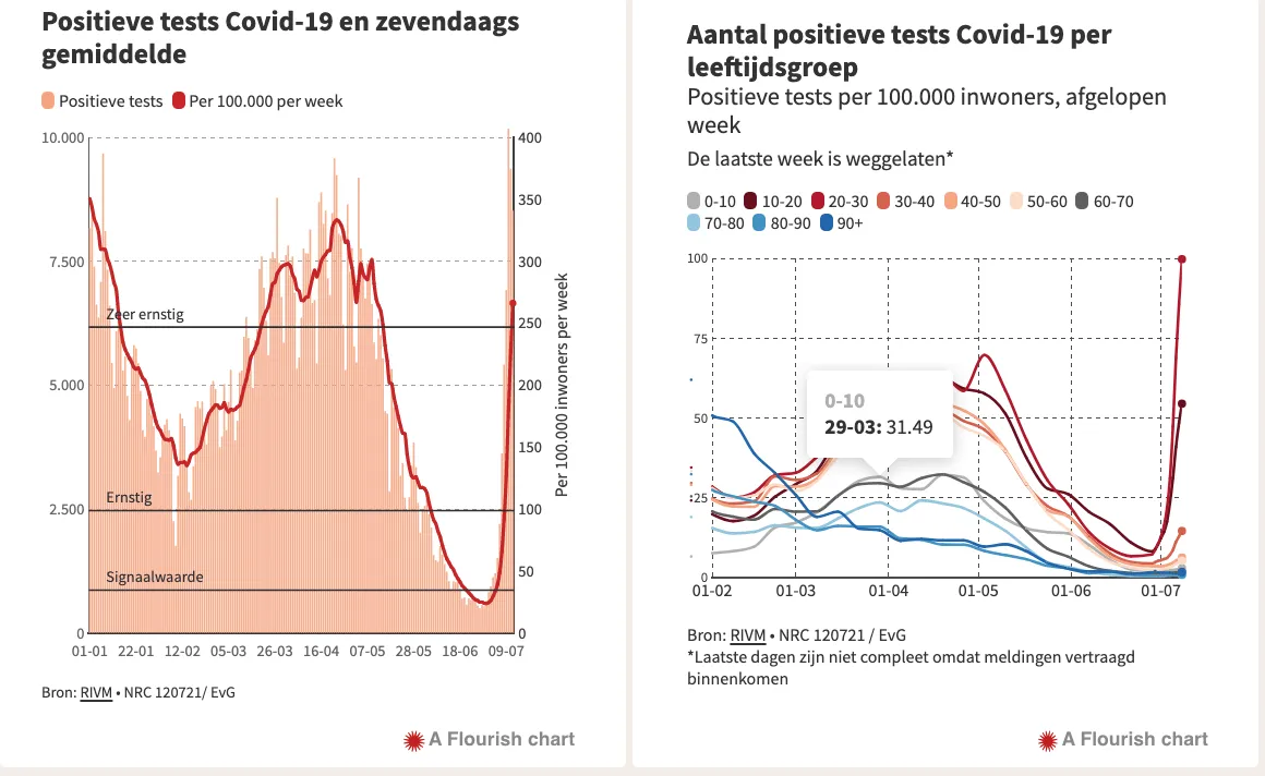 schermafbeelding 2021 07 13 om 090446