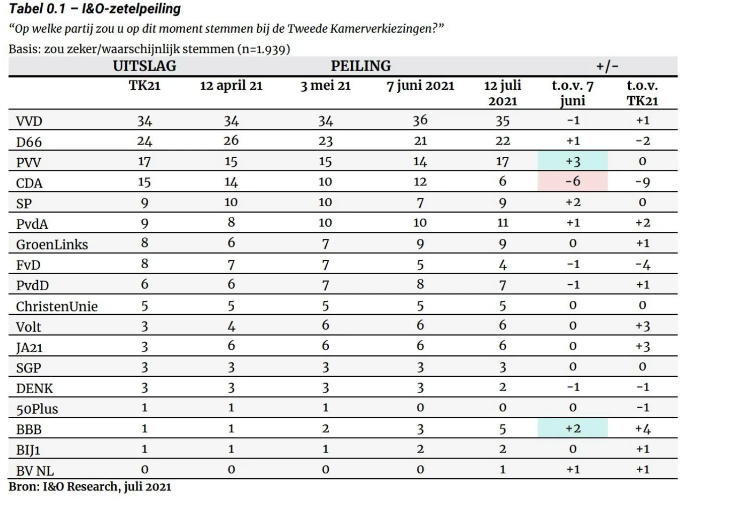 schermafbeelding 2021 07 16 om 060216