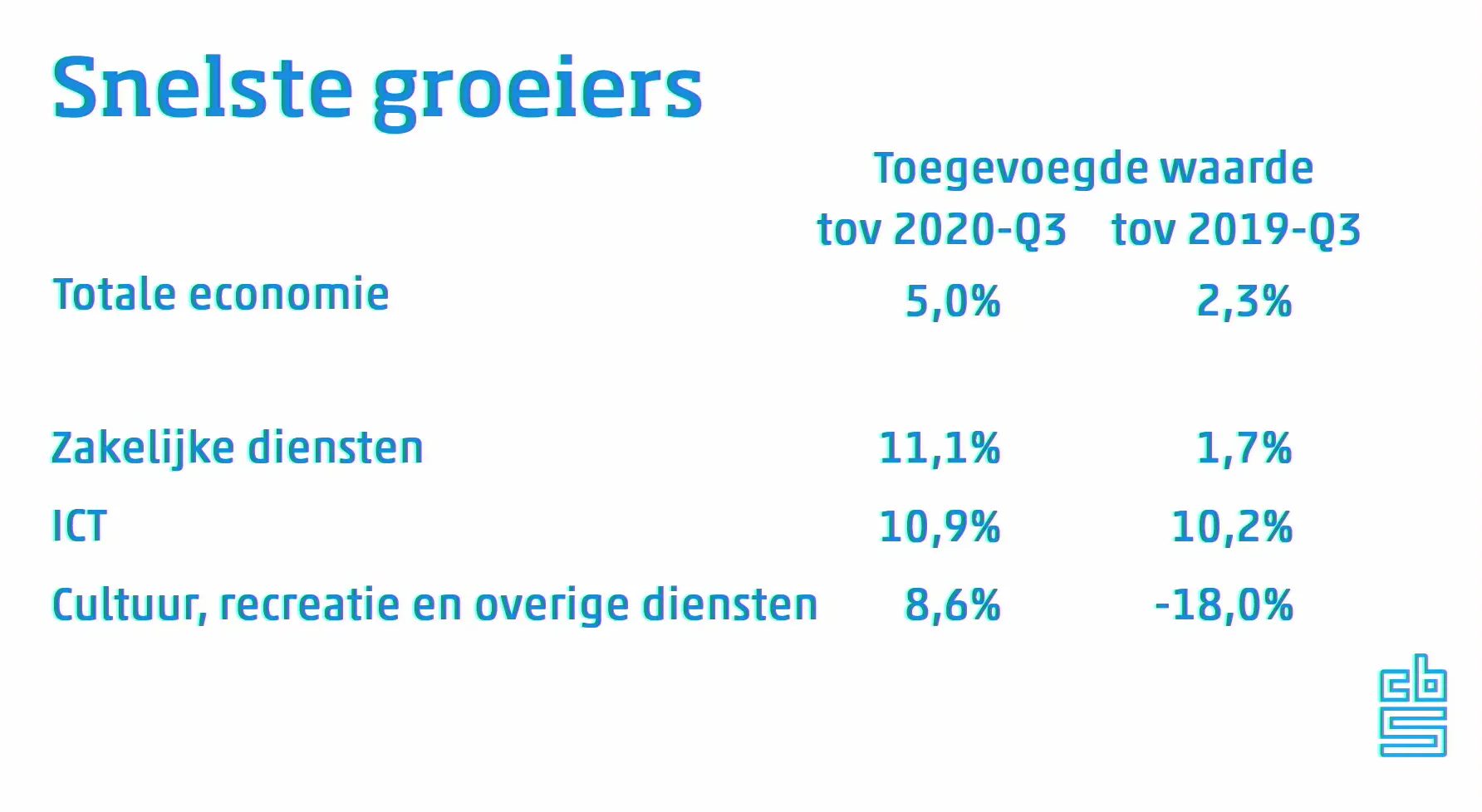 schermafbeelding 2021 11 16 om 093558