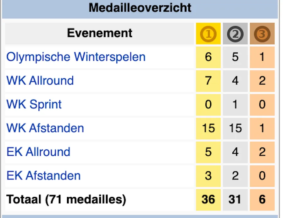 schermafbeelding 2022 02 07 om 105644