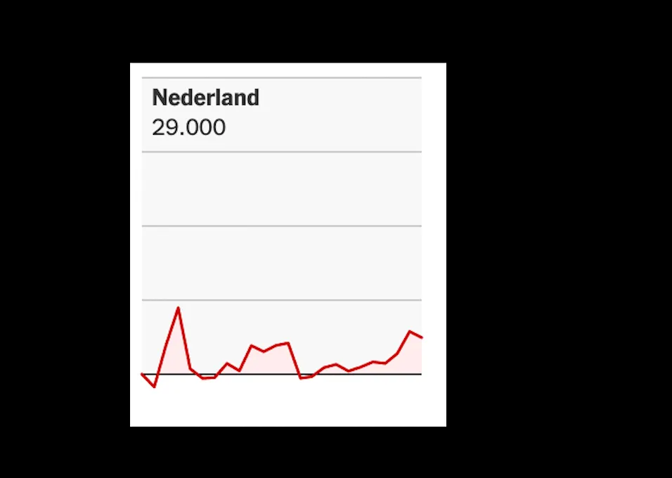 schermafbeelding 2022 05 29 om 081440