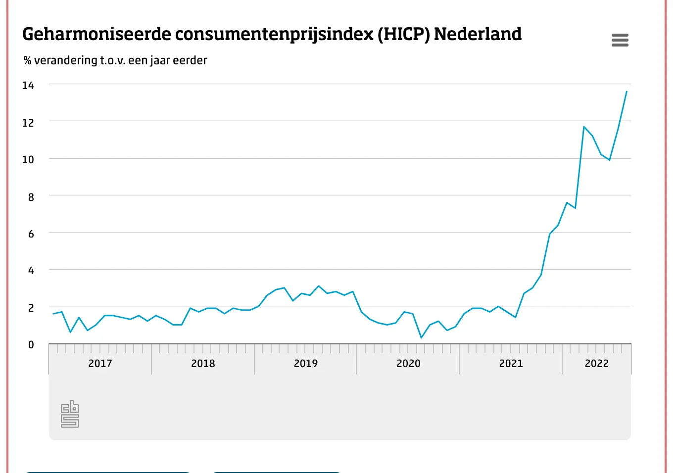 schermafbeelding 2022 08 31 om 065934