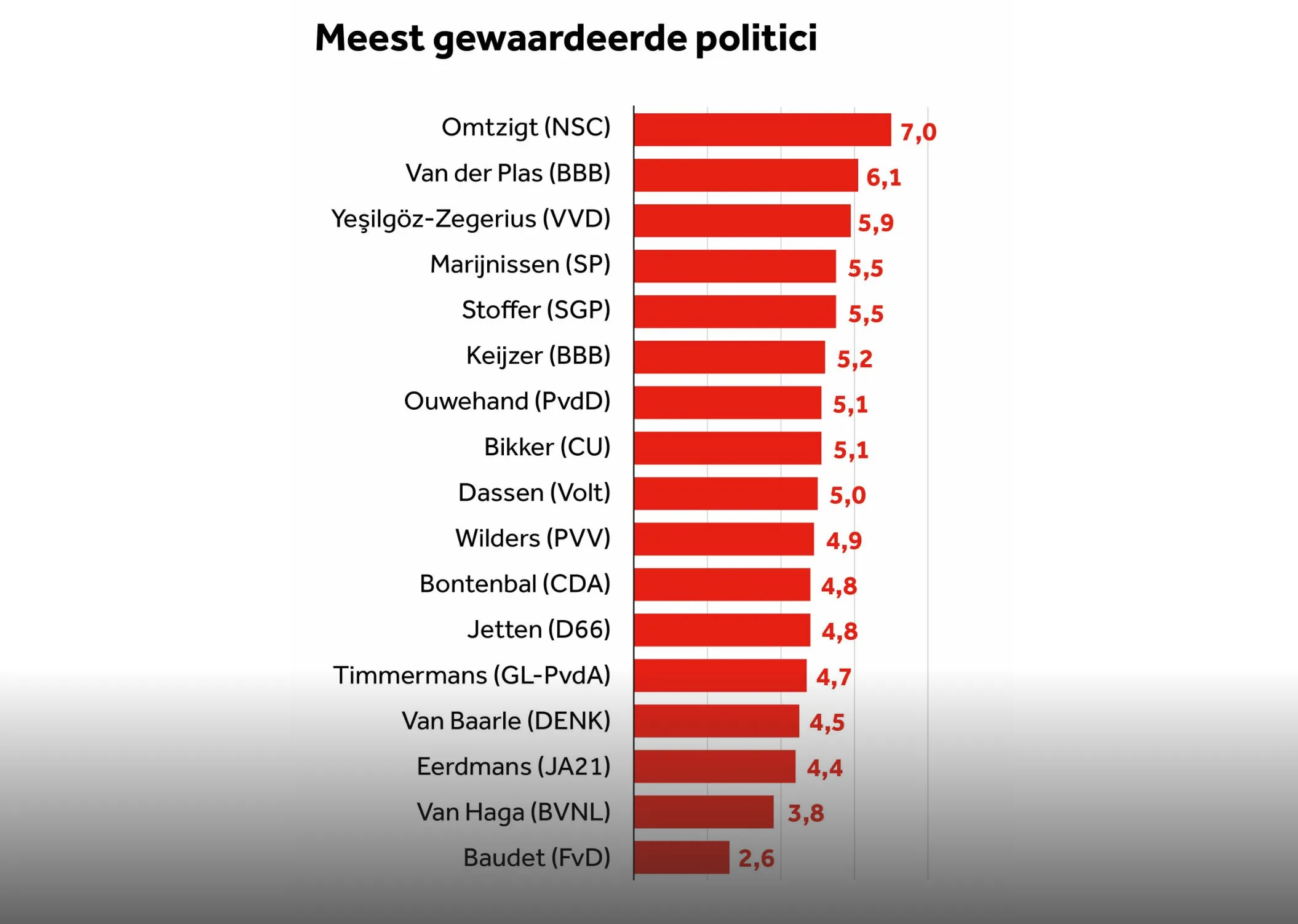 schermafbeelding 2023 09 19 om 084553