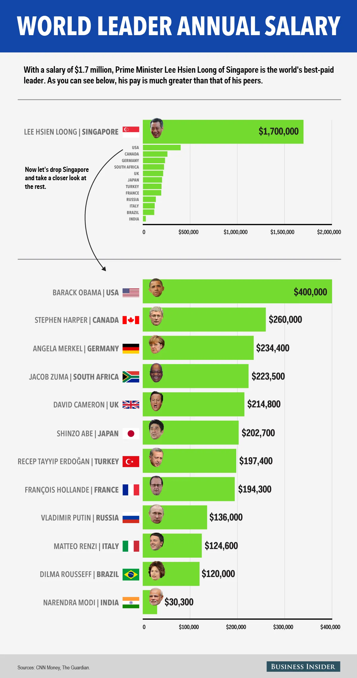 world leader pay infographic 02