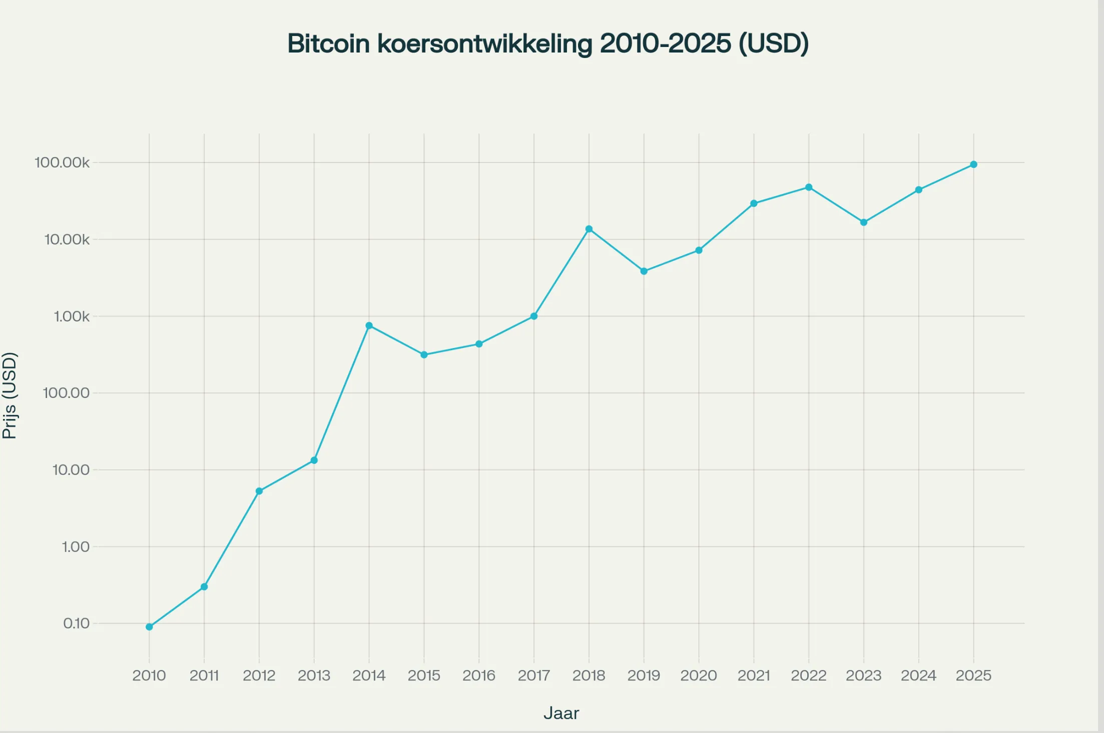 Scherm­afbeelding 2025-07-14 om 07.58.46
