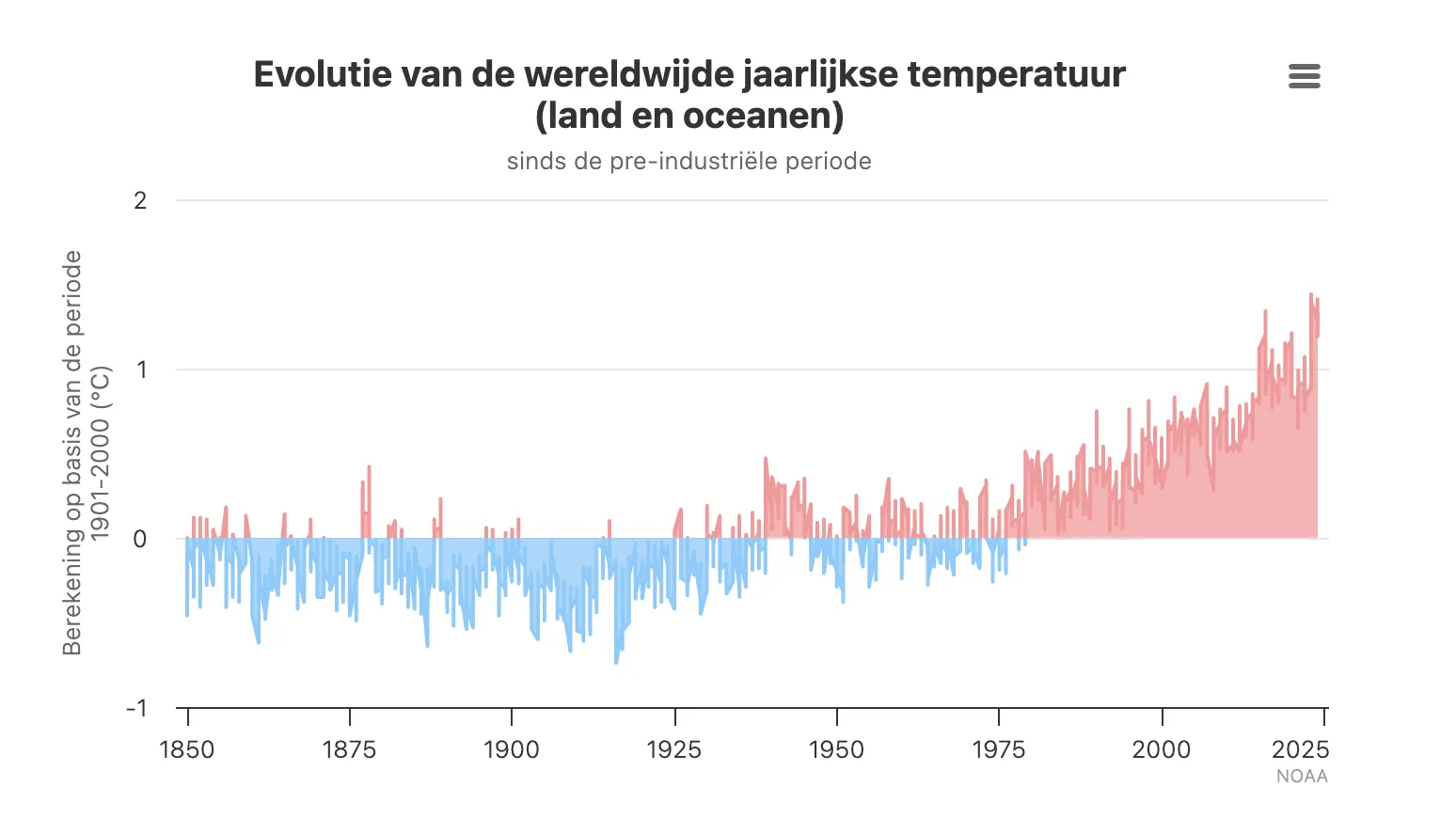 Scherm­afbeelding 2025-07-15 om 08.20.17