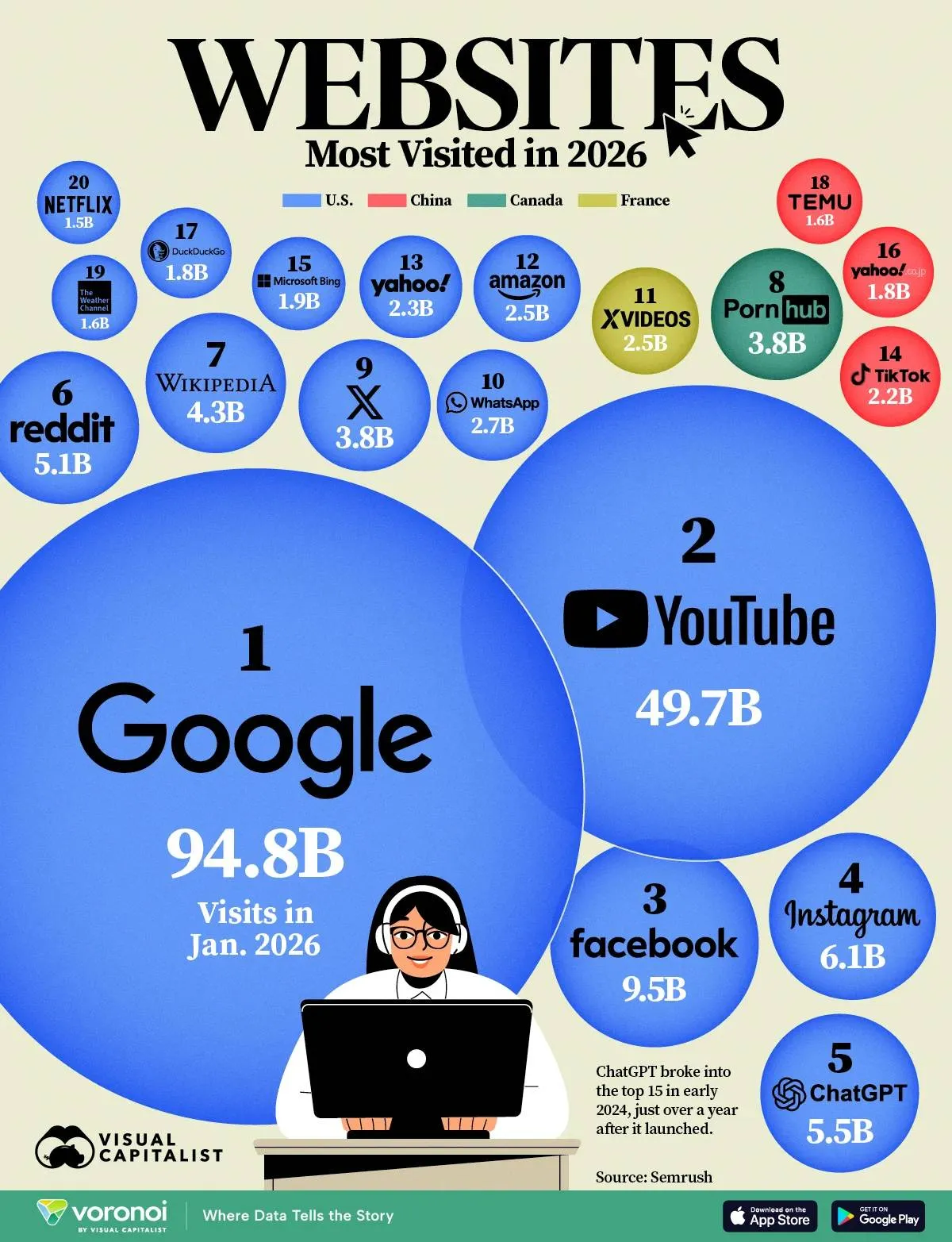 Most-Visited-Websites-of-2026_WEB