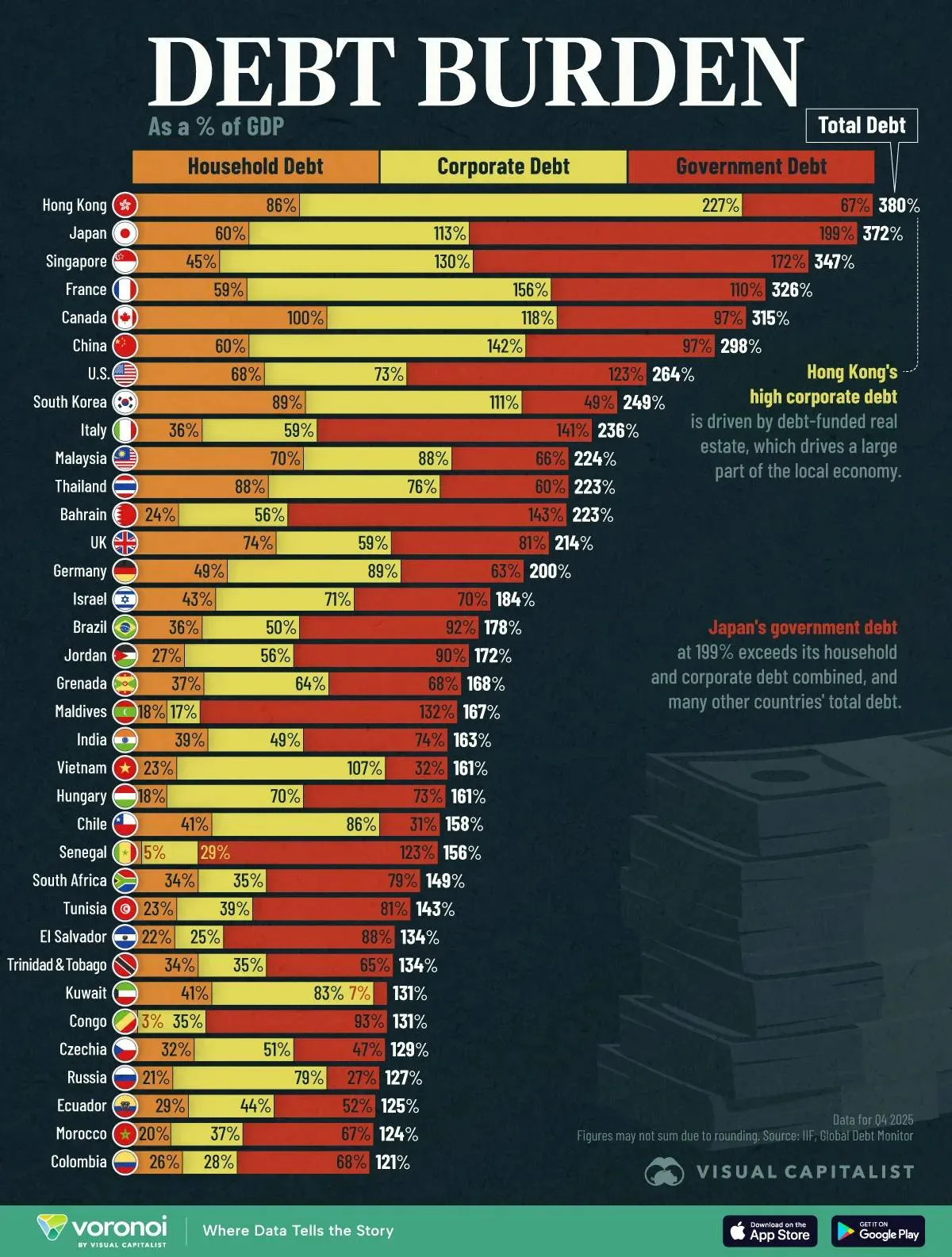 Debt-Burden-by-Country_Site-2