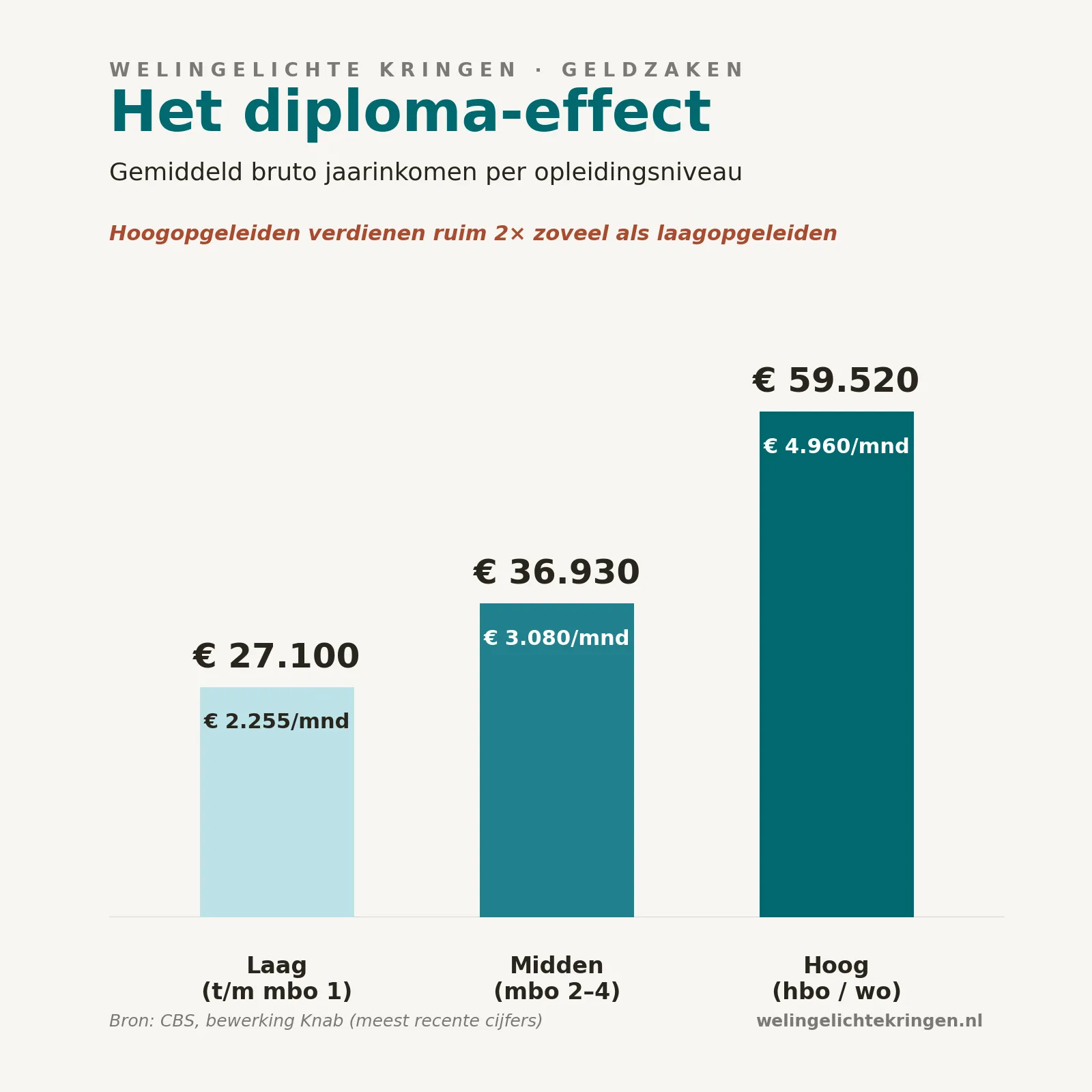 diploma_effect_infographic