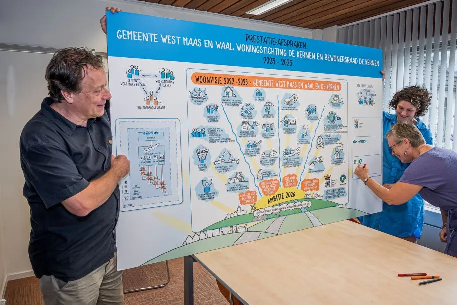 ondertekenen prestatieafspraken