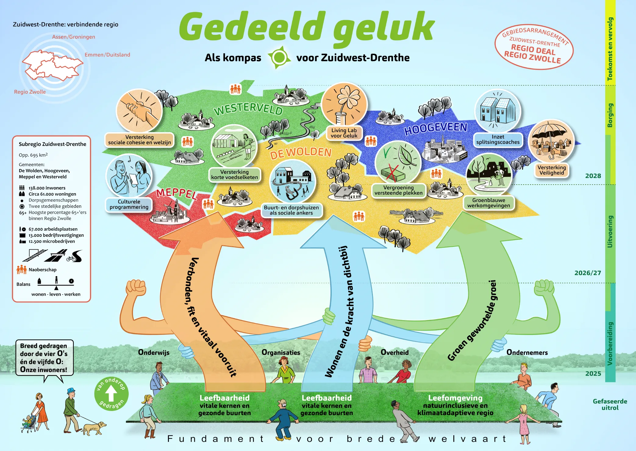 Gedeeld geluk als kompas voor ZW-Drenthe