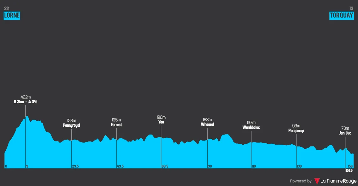 parcours suncoastclassic2024