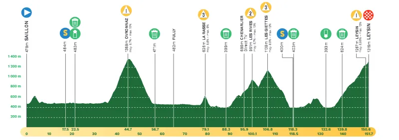 profile tourderomandie2024stage4