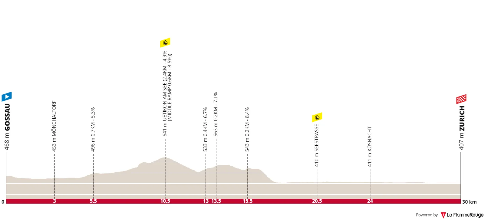 profile womensworldchampionshipstimetrial2024