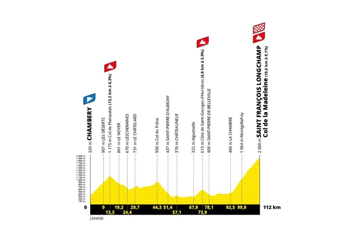 profile tourdefrancefemmes2025stage8
