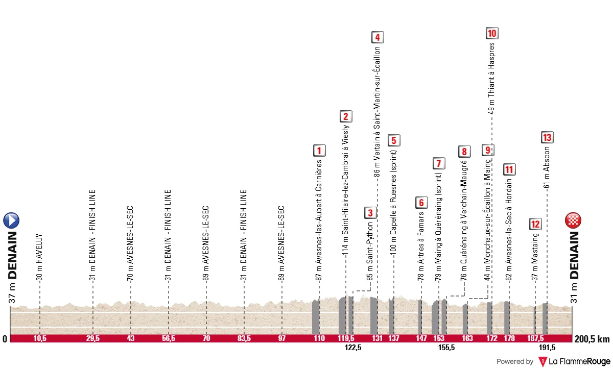 Profiel_GP de Denain 2026