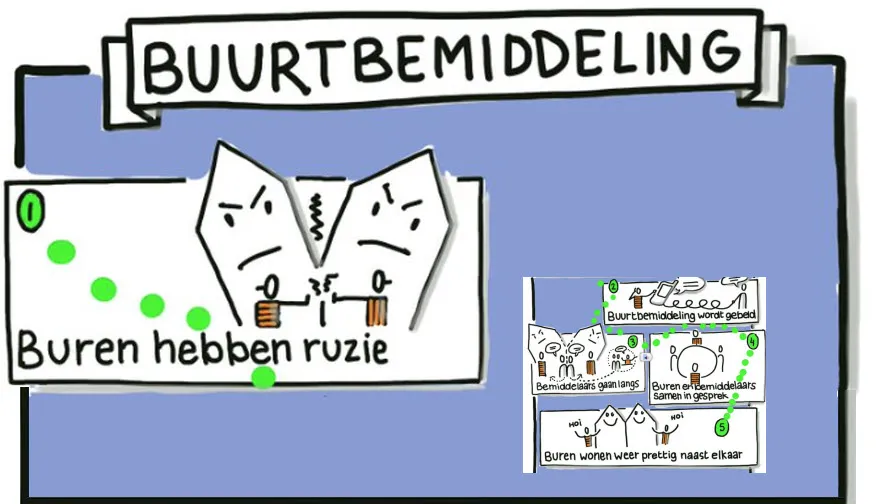 buurtbemiddeling 02