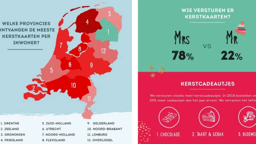 kerskaarten