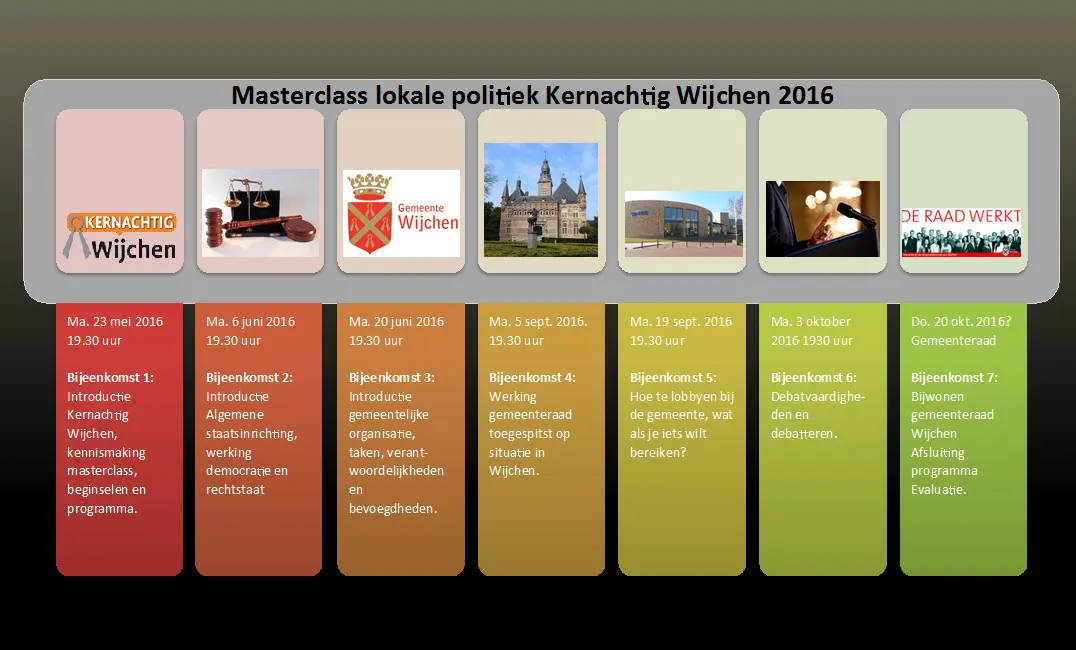 masterclass lokale politiek k8w