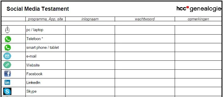 social medisch testament