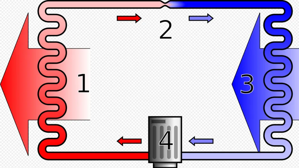 warmtepomp wikepedia