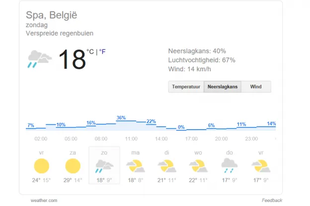 weersvoorspelling gpbelgiepng