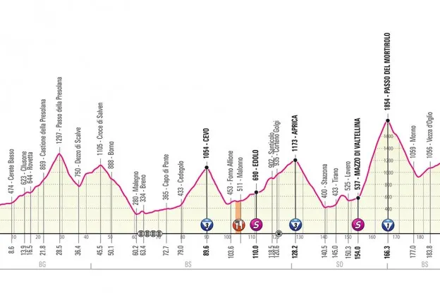 T16 Ponte di Legno RIS alt jpgjpg