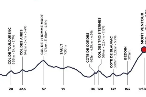 Mont Ventoux Challenge 2jpg