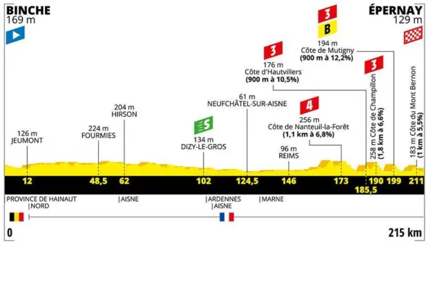 etappe 3 tdf 2png