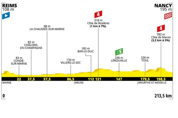 parcours etappe 4 tdfpng