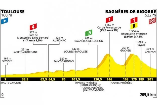 etappe 12 tour de francejpg