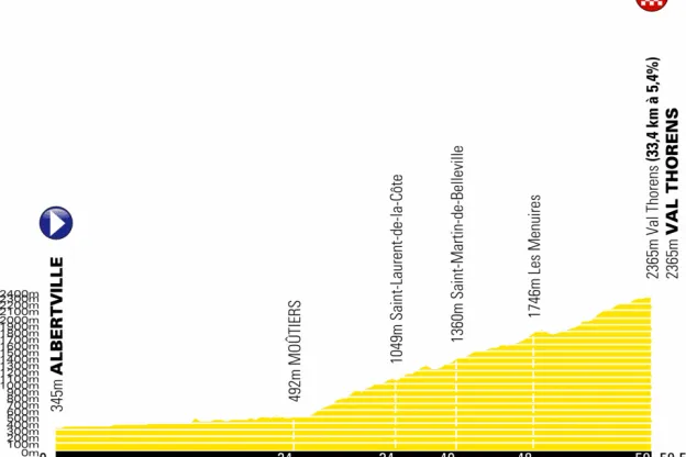 Tour de France profiel etappe 20png