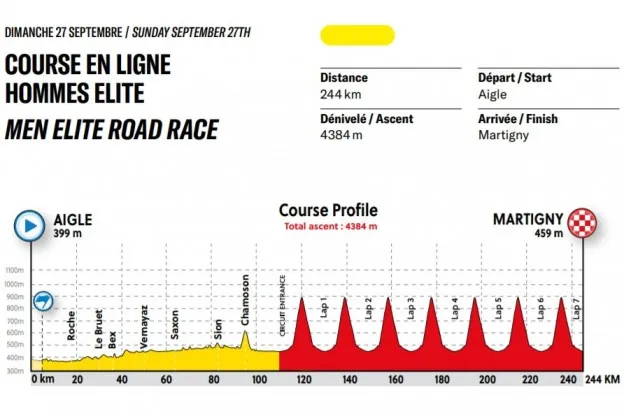 wegwedstrijd wk 2020jpg