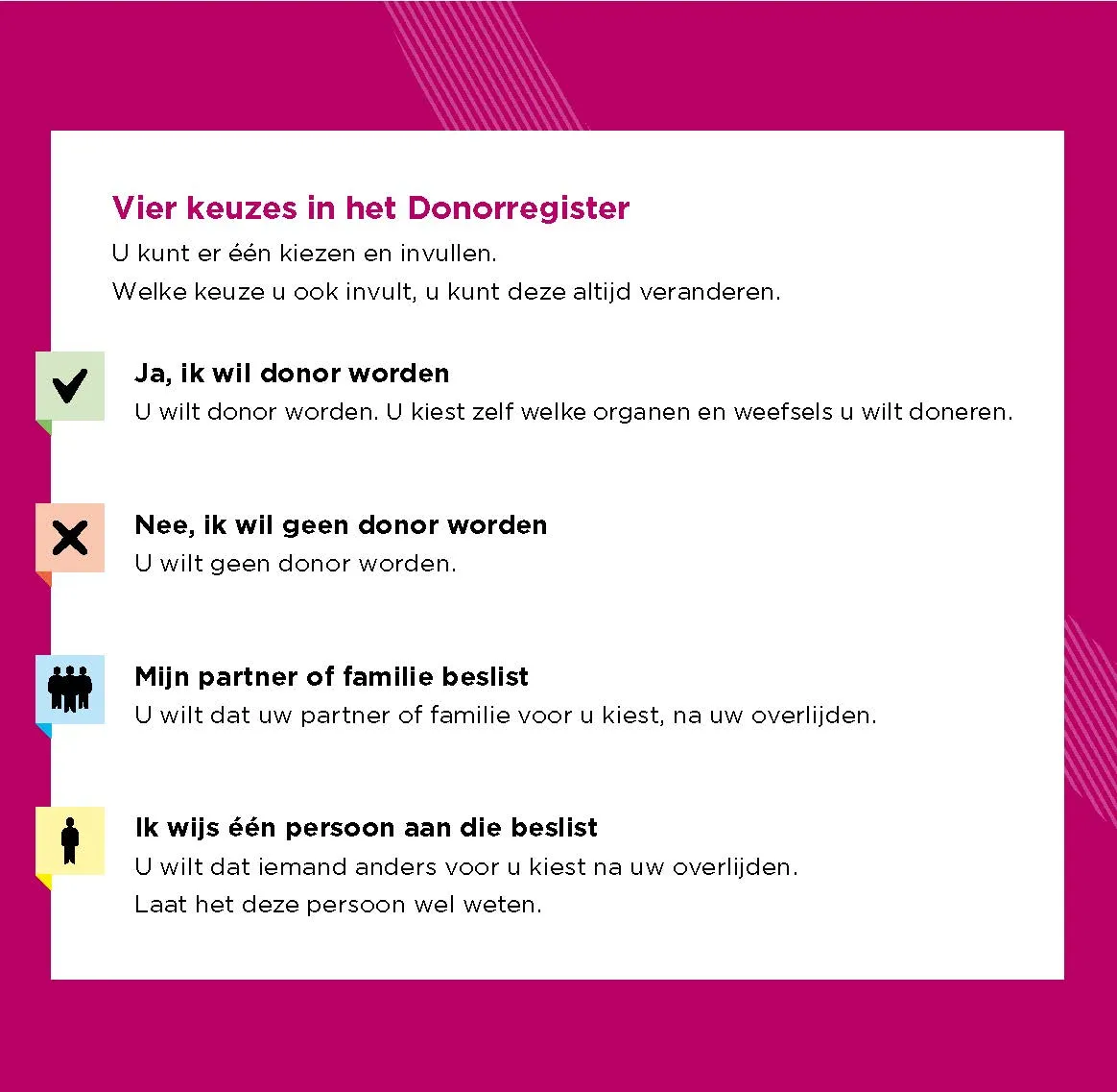 afbeelding vier keuzes donorregister