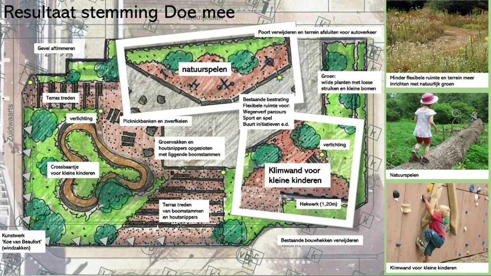 resultaten stemming gat in de markt