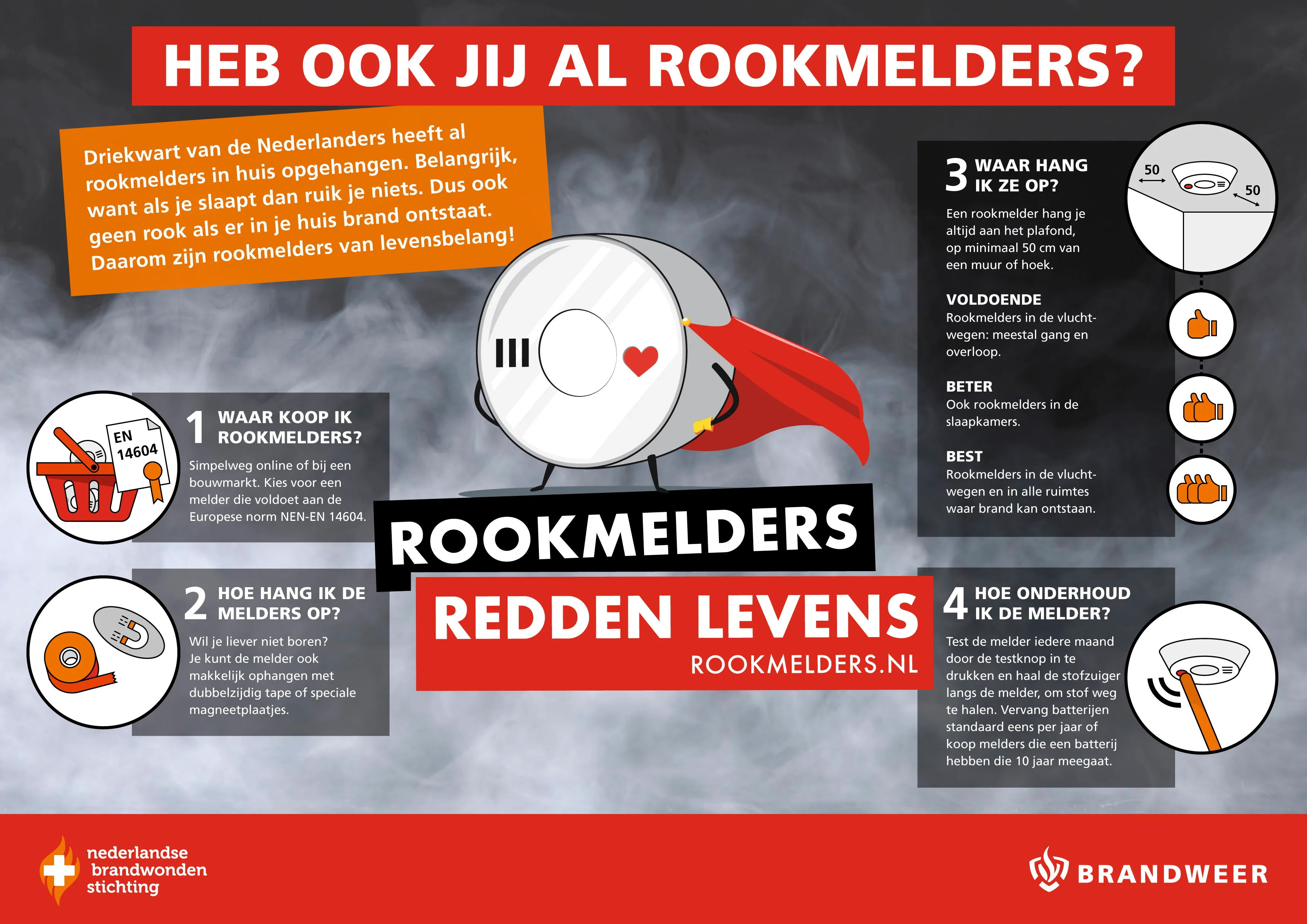bw rookmelders infographic a4 def 1