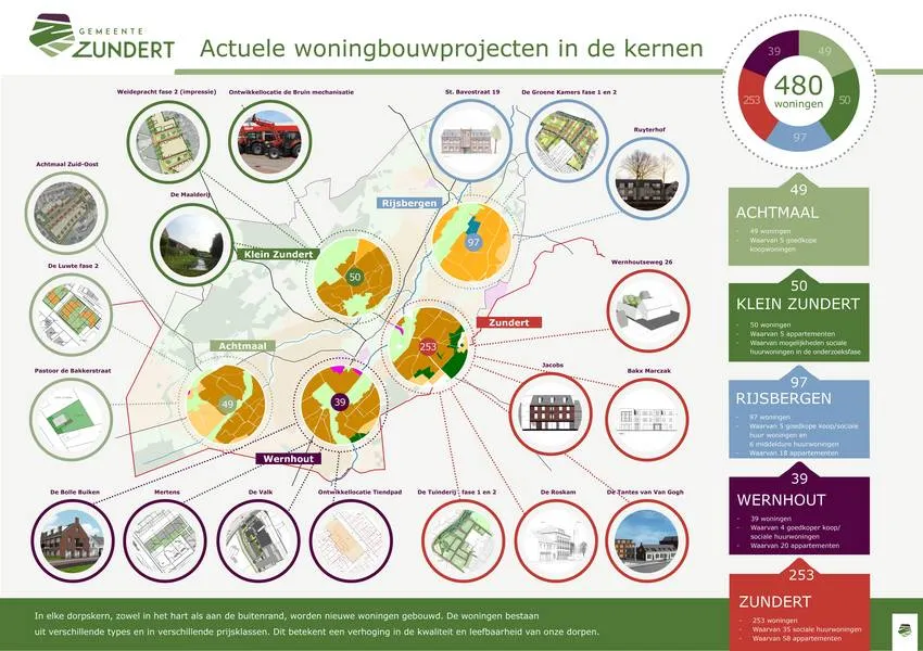 csm infographic nieuwe woningen zundert ef6702ce59