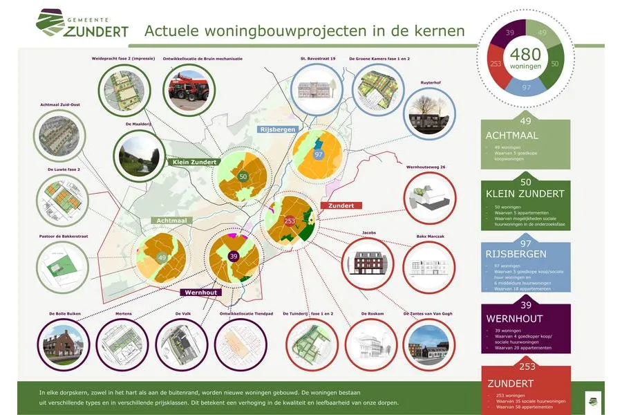 csm infographic nieuwe woningen zundert ef6702ce59