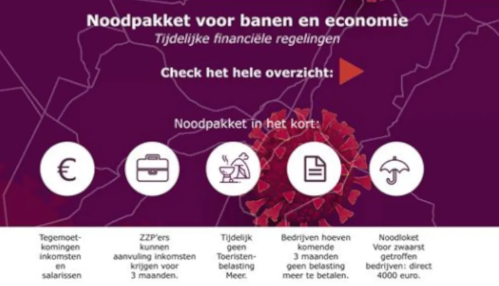 zuoverzicht ondernemers