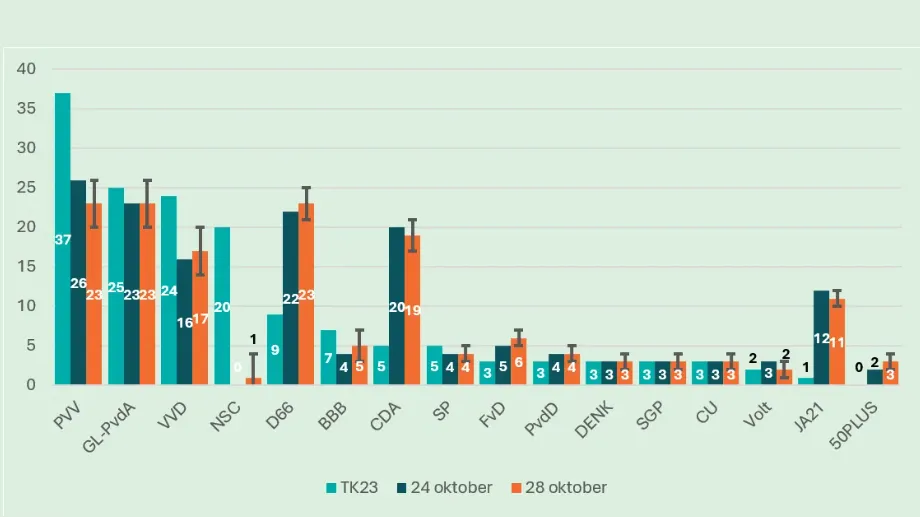 Schermafbeelding 2025-10-28 171638
