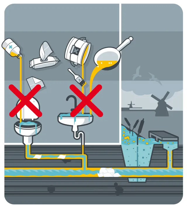 wat niet door het riool mag