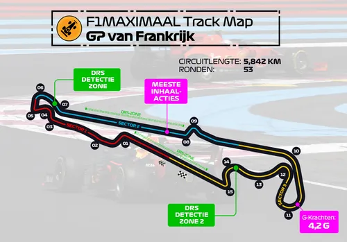 De Track Map van Circuit Paul Ricard. Max Verstappen won terrein in de tweede (blauwe) sector en derde (gele) sector.