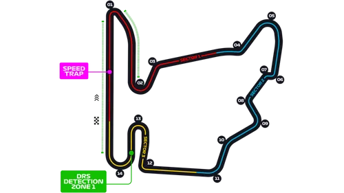 De Hungaroring (Foto: Formula One Group)