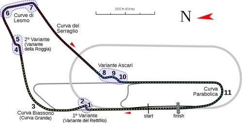Het circuit van Monza