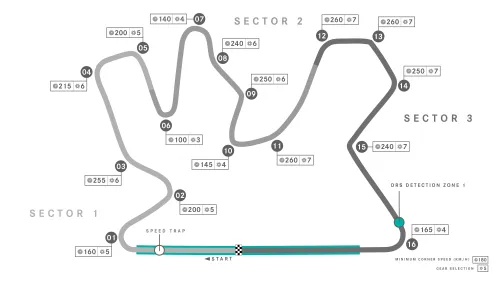 Het Losail International Circuit in Doha, Qatar
