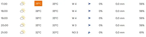 Het weer tijdens de tijdrit rond Burgos