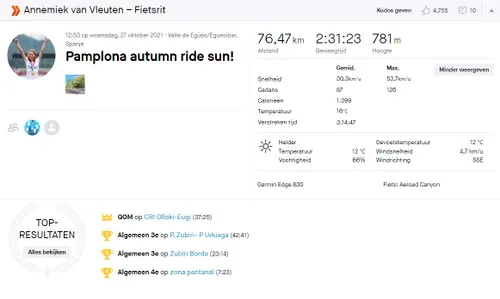 Indrukwekkende training, dik drie weken na haar crash in Parijs-Roubaix.